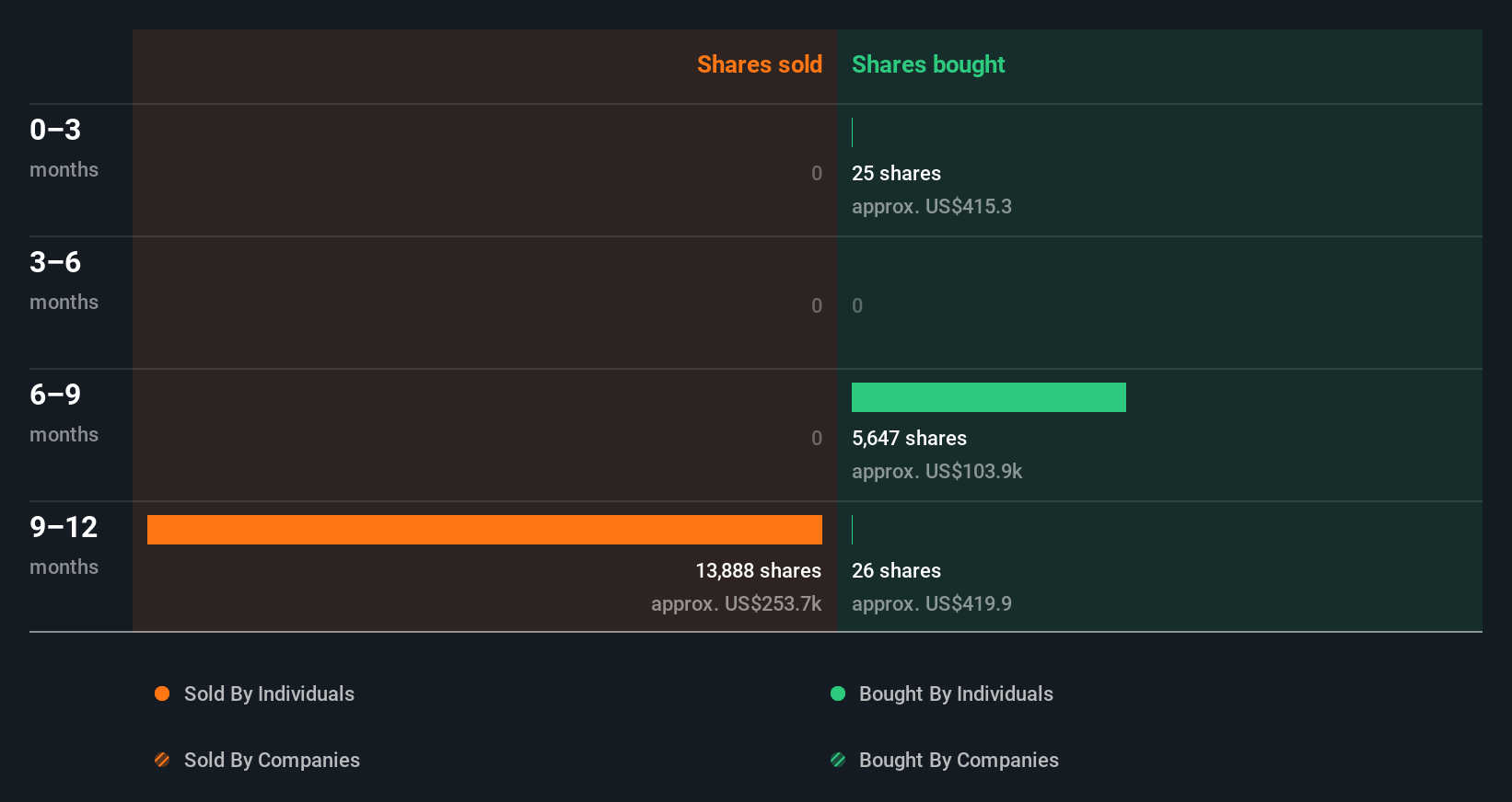 insider-trading-volume