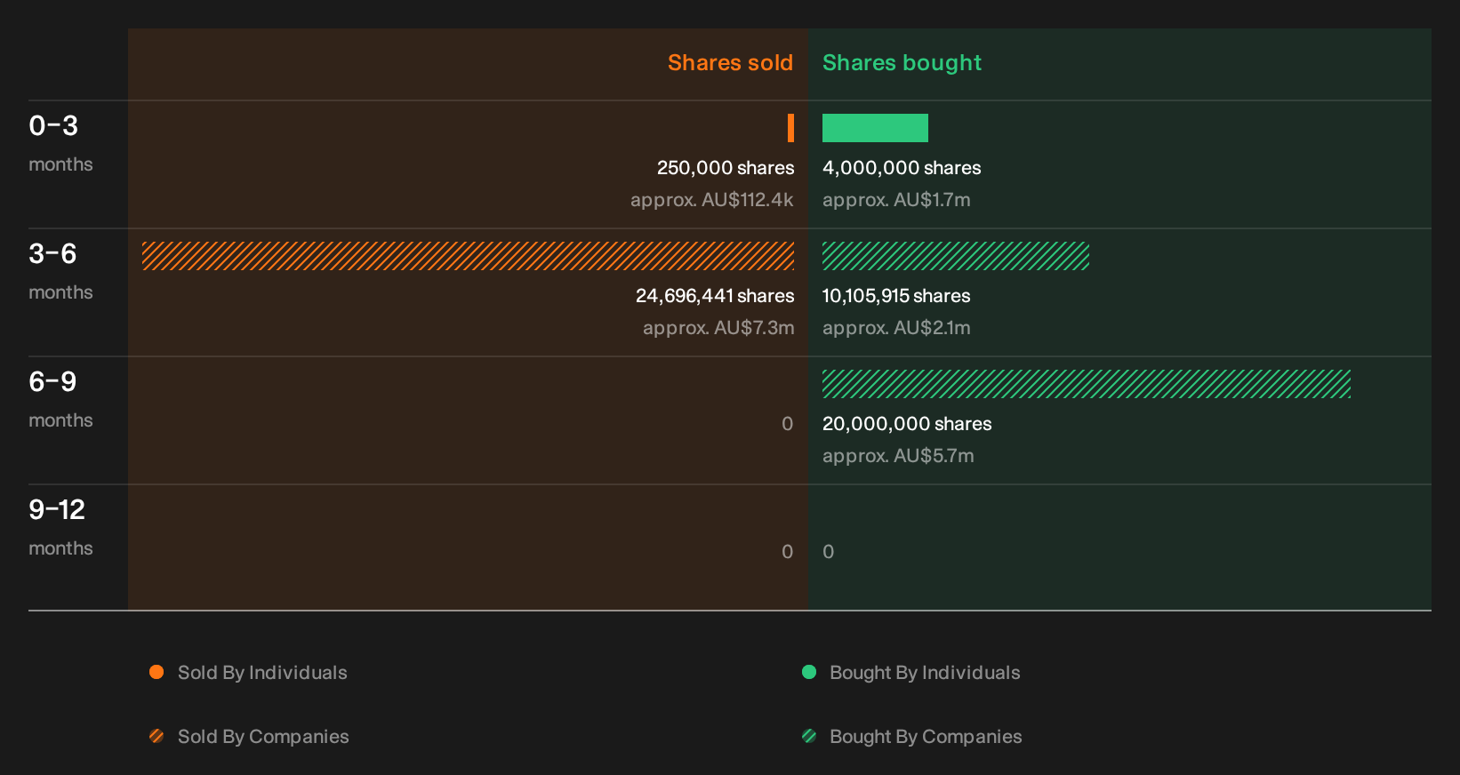 insider-trading-volume