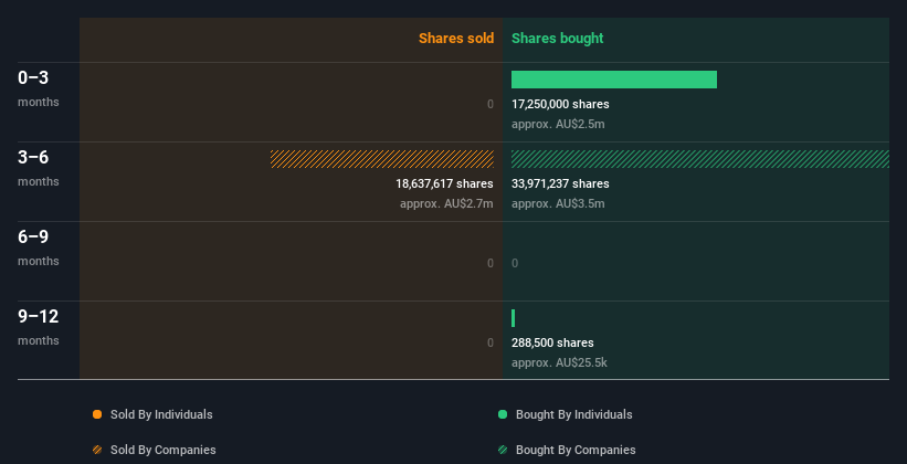 insider-trading-volume
