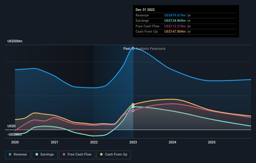 earnings-and-revenue-growth