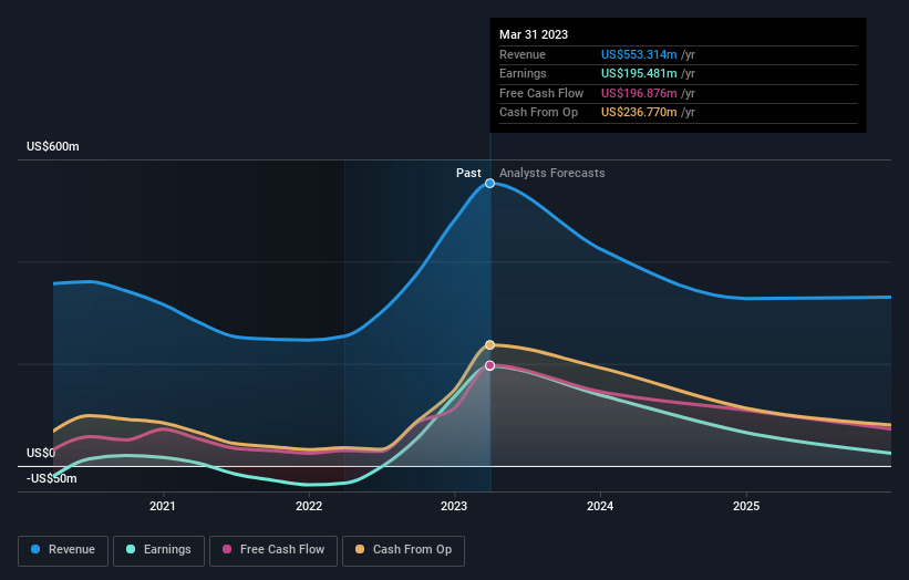 earnings-and-revenue-growth