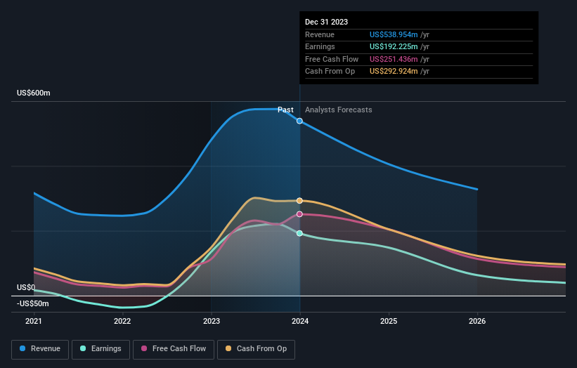 earnings-and-revenue-growth