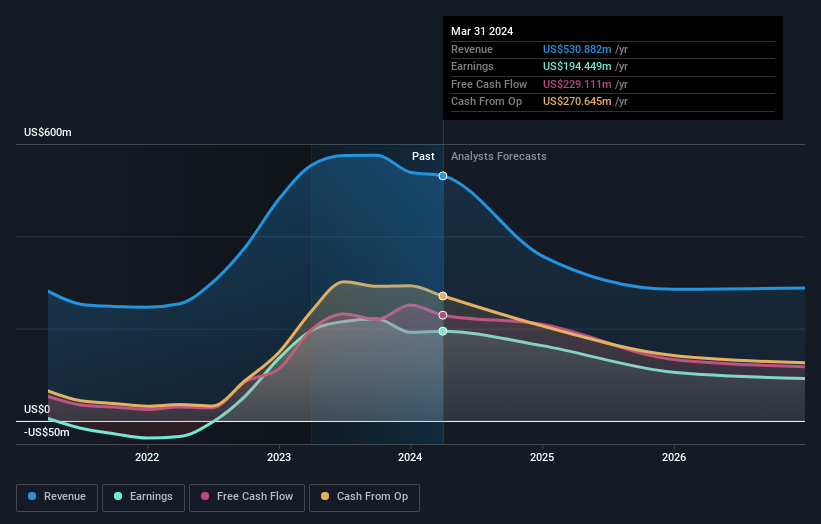 earnings-and-revenue-growth