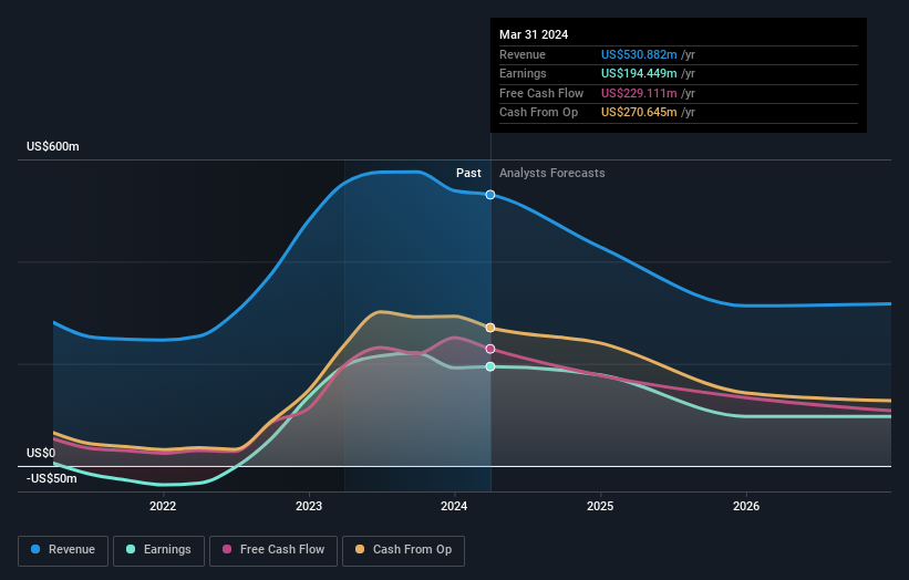 earnings-and-revenue-growth