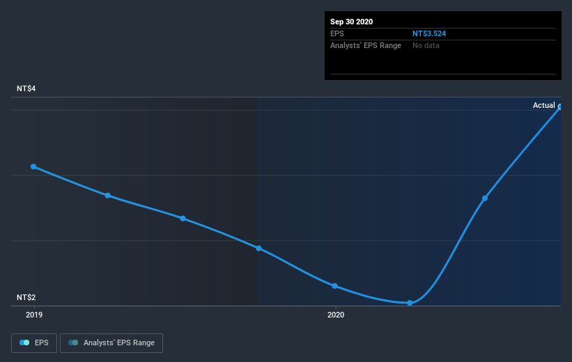 earnings-per-share-growth