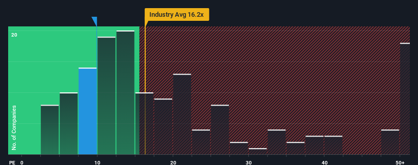 pe-multiple-vs-industry