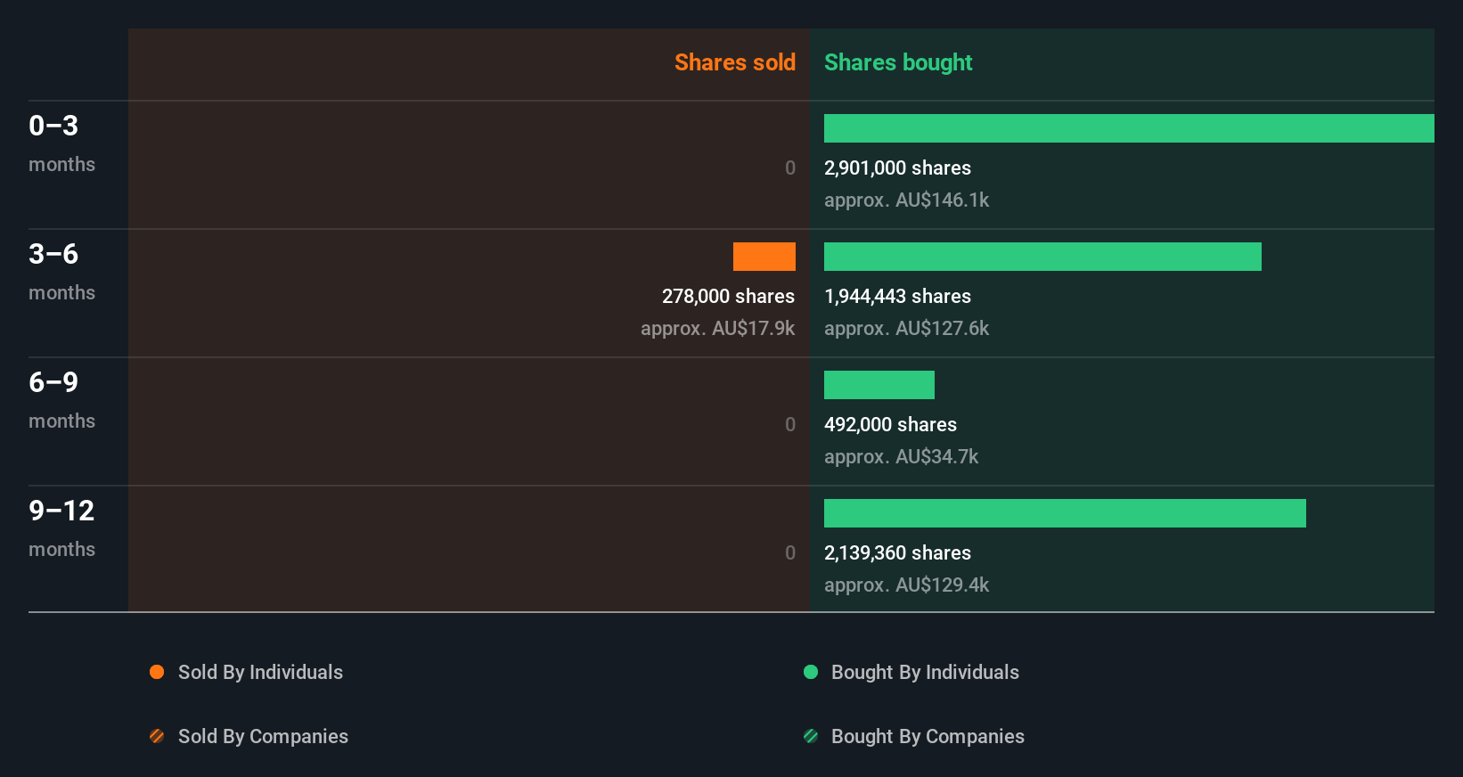 insider-trading-volume