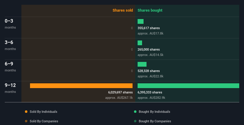 insider-trading-volume