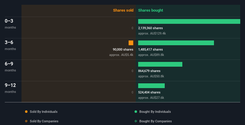 insider-trading-volume