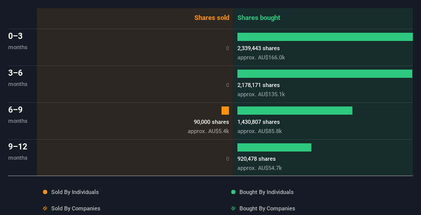 insider-trading-volume
