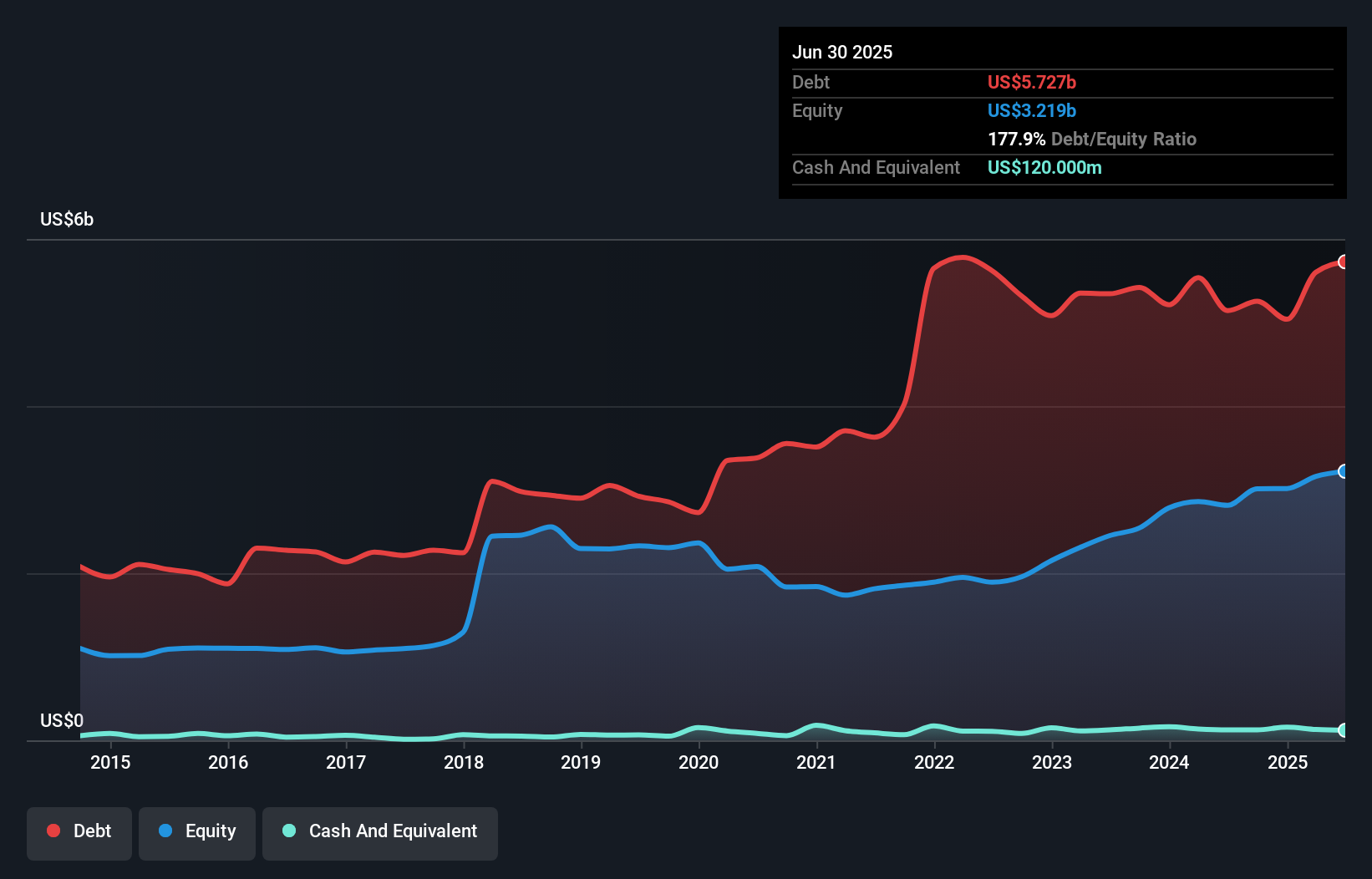 debt-equity-history-analysis