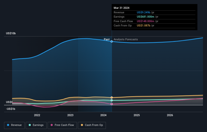 earnings-and-revenue-growth