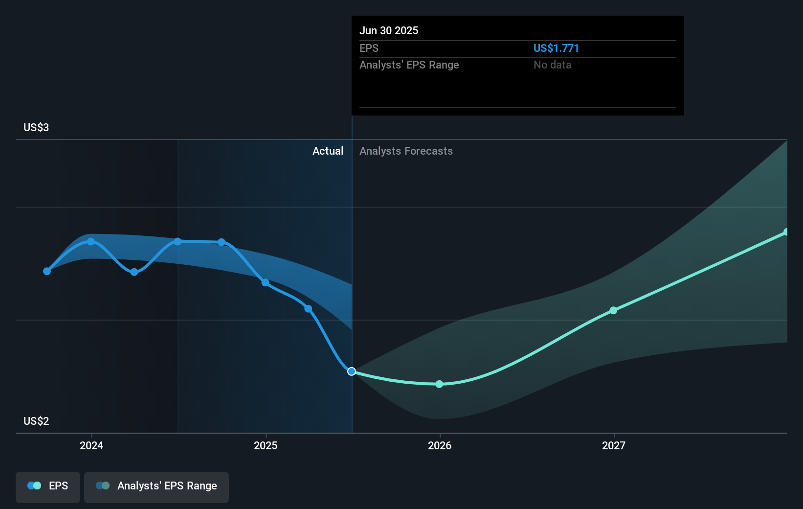 earnings-per-share-growth