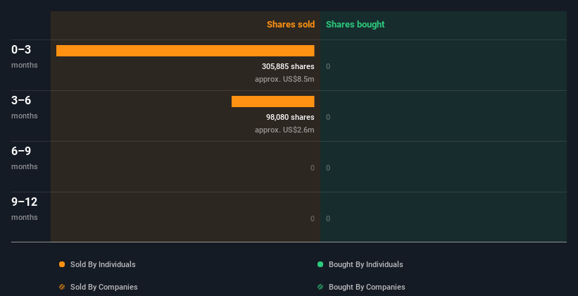 insider-trading-volume