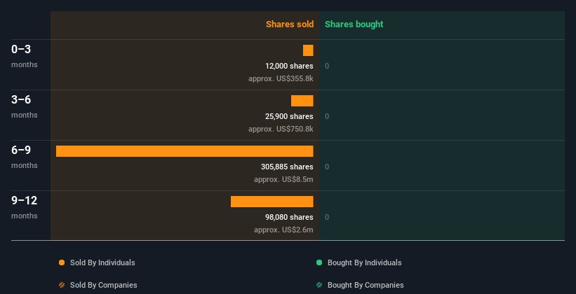 insider-trading-volume