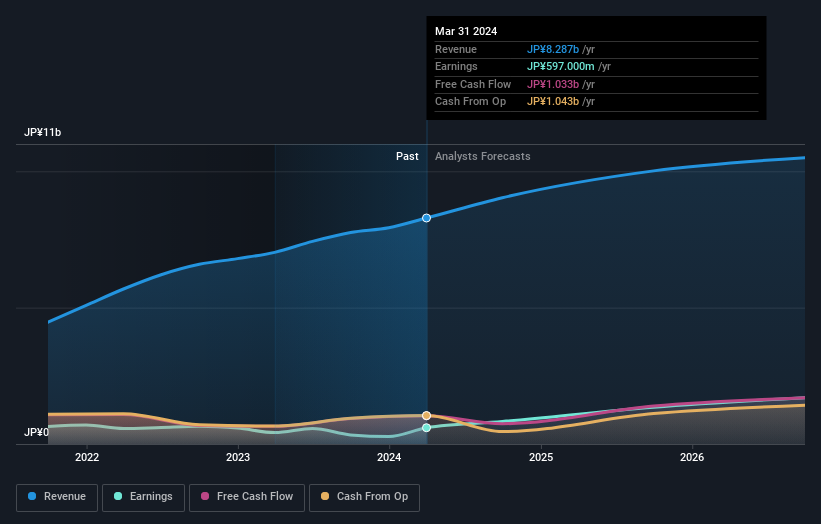 earnings-and-revenue-growth