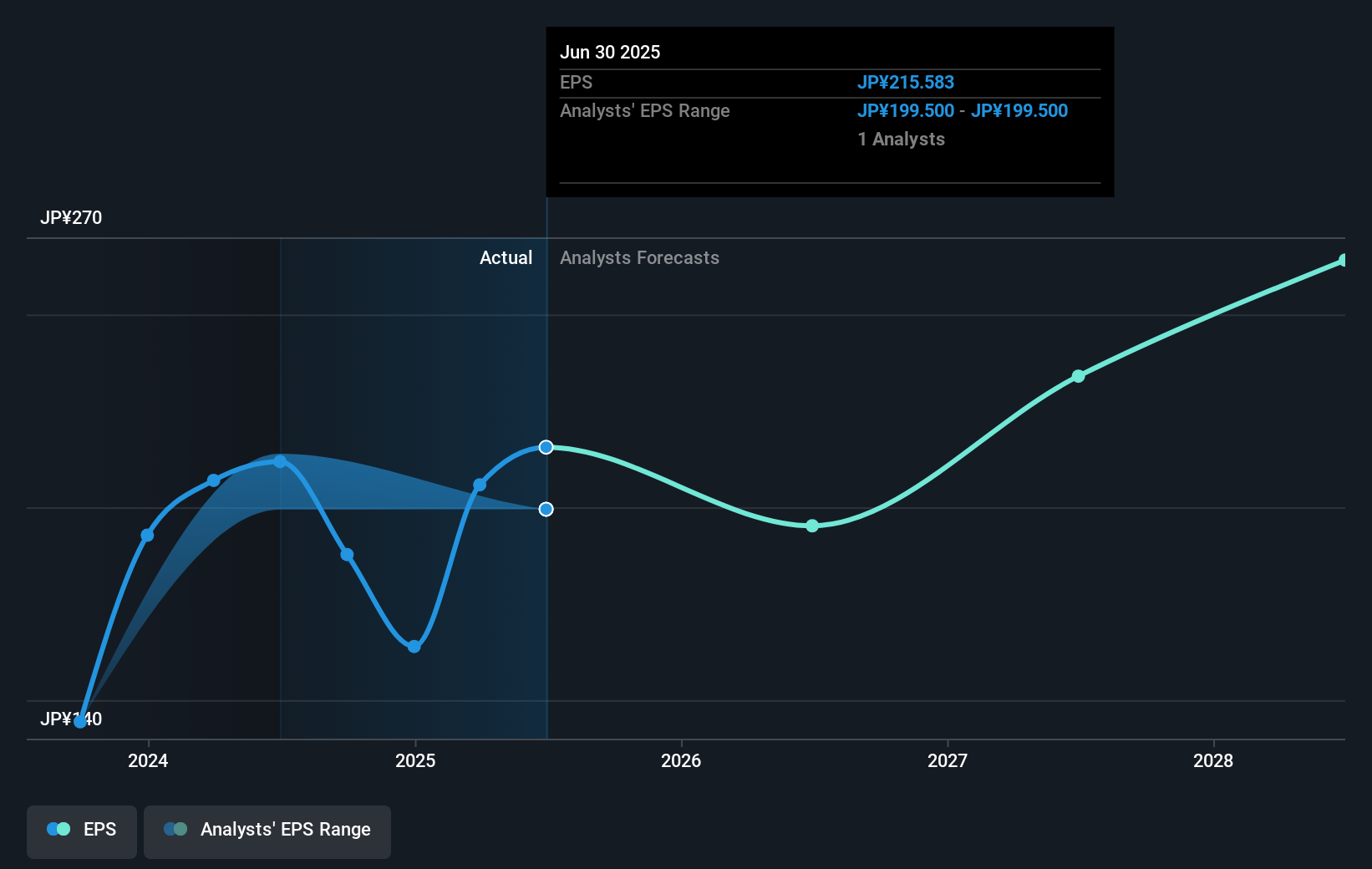 earnings-per-share-growth