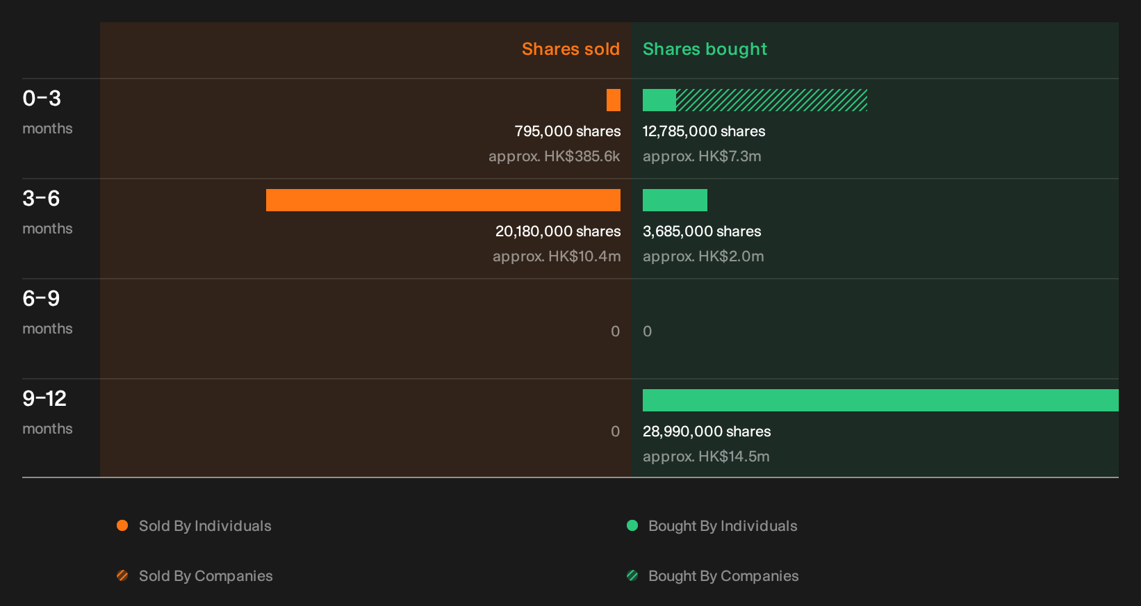insider-trading-volume