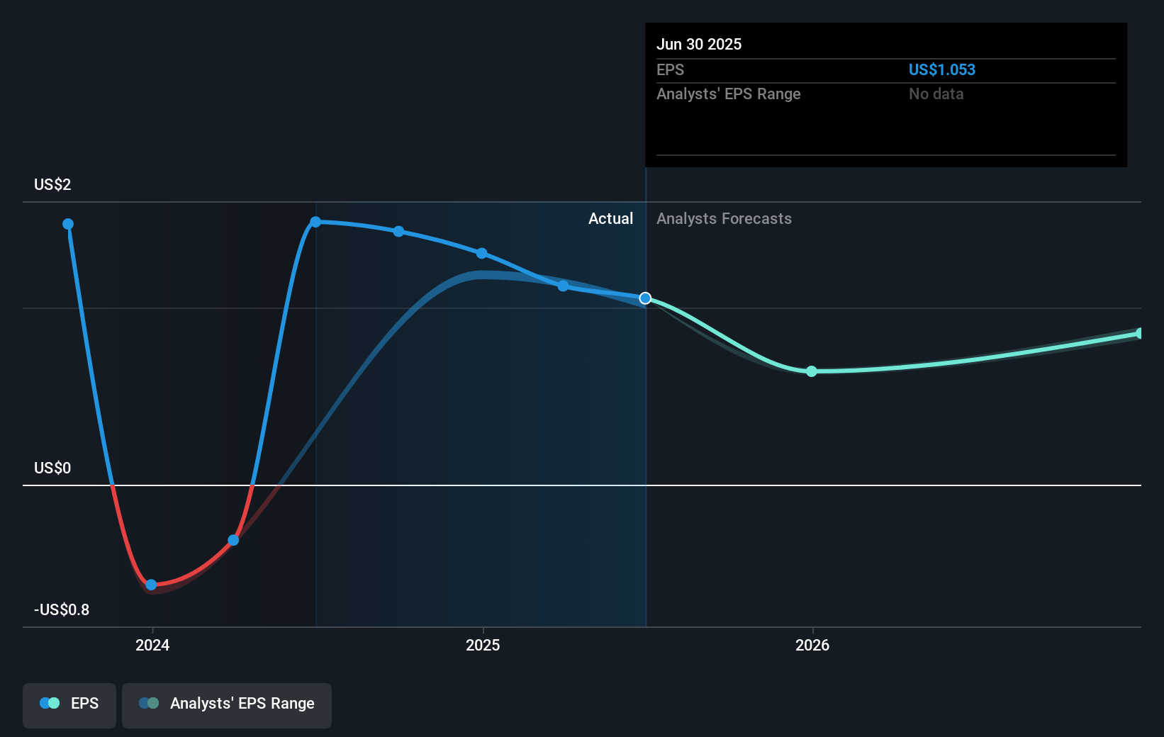 earnings-per-share-growth