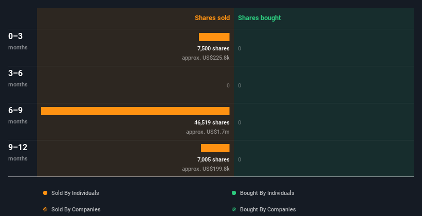 insider-trading-volume