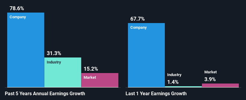 past-earnings-growth
