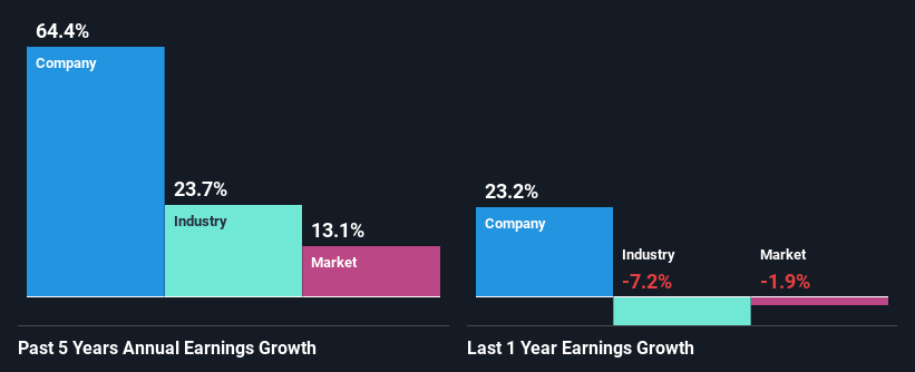 past-earnings-growth