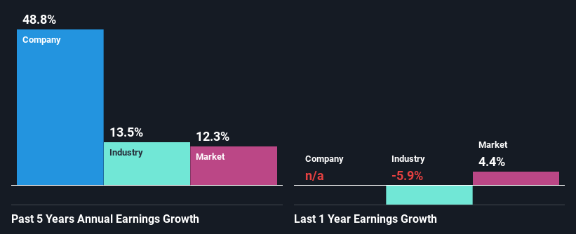 past-earnings-growth