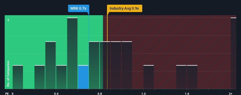 ps-multiple-vs-industry