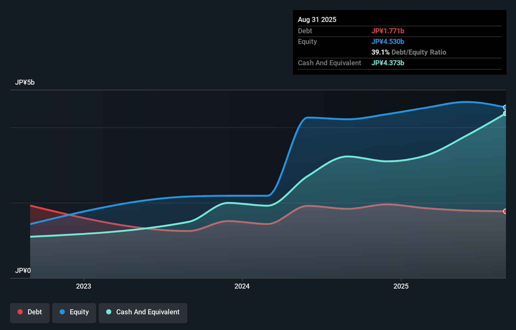 debt-equity-history-analysis