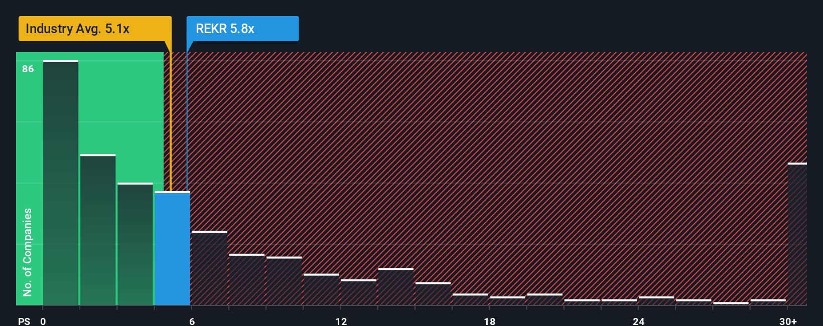 ps-multiple-vs-industry