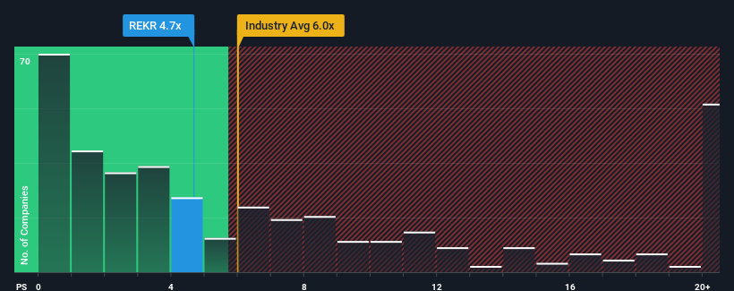 ps-multiple-vs-industry