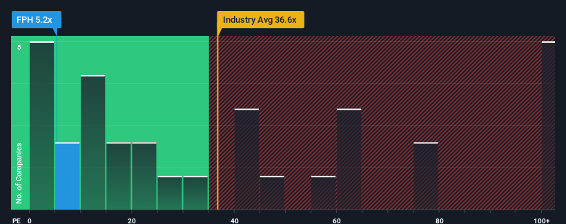 pe-multiple-vs-industry