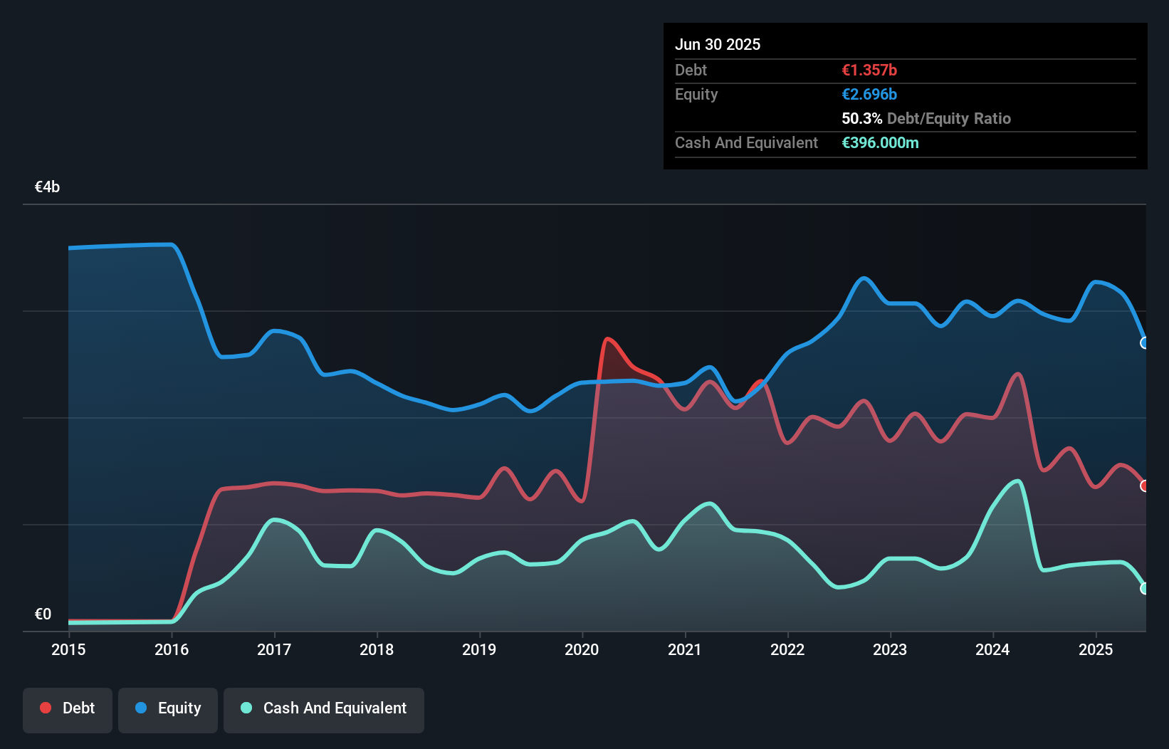 debt-equity-history-analysis