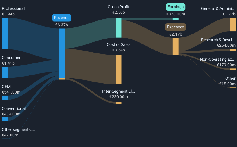 revenue-and-expenses-breakdown