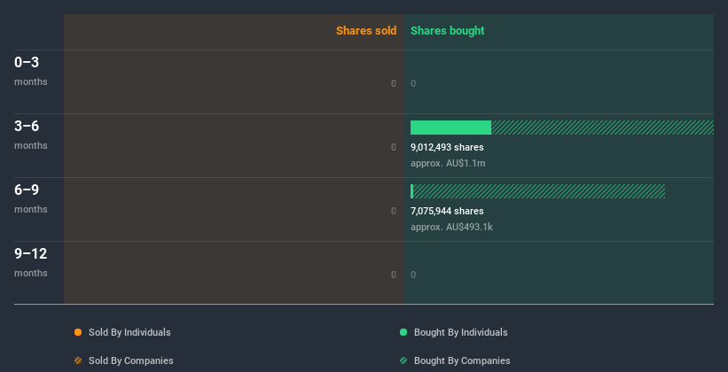 insider-trading-volume