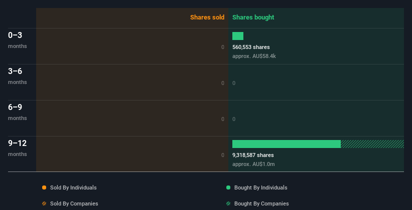 insider-trading-volume