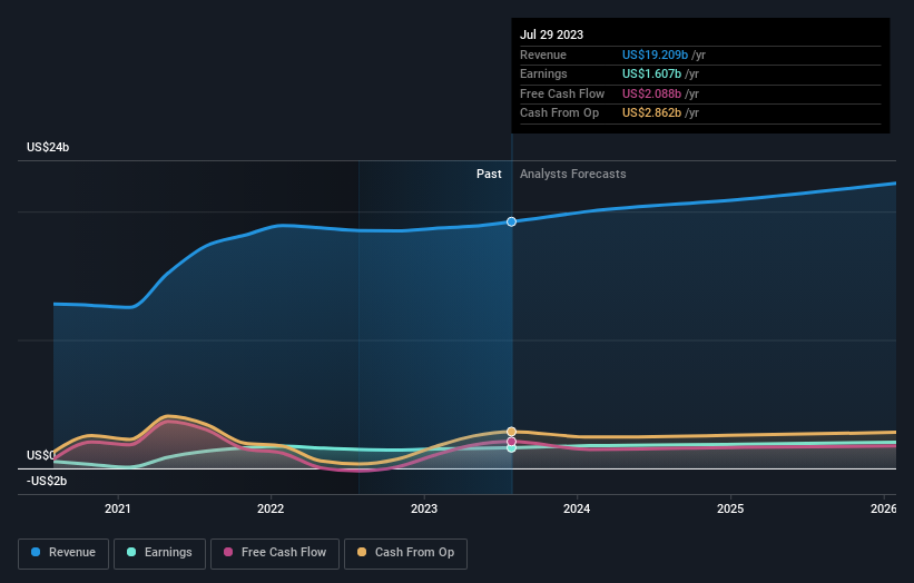 Ross Stores: The Best-Run Off-Price Retailer (NASDAQ:ROST