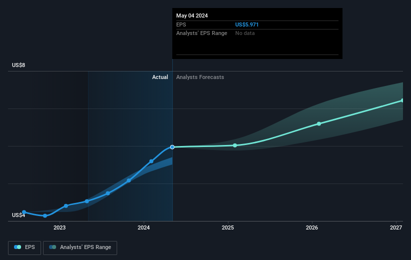 earnings-per-share-growth