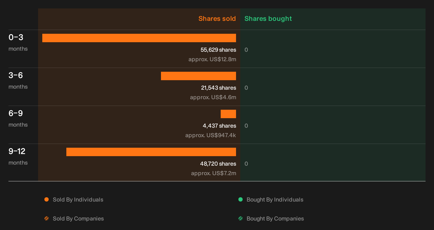 insider-trading-volume