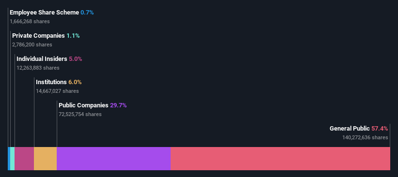 ownership-breakdown