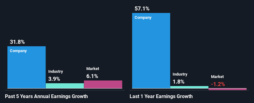 past-earnings-growth