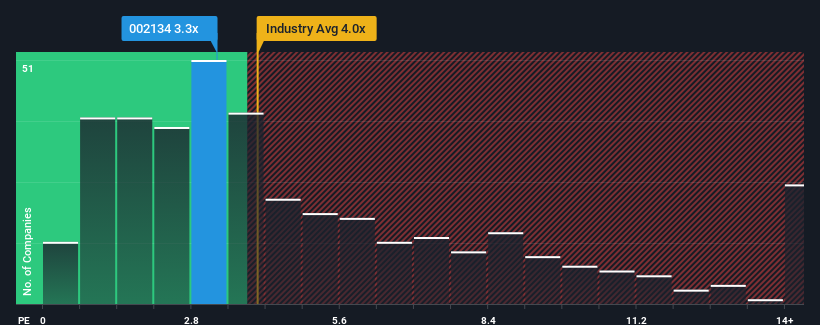 ps-multiple-vs-industry