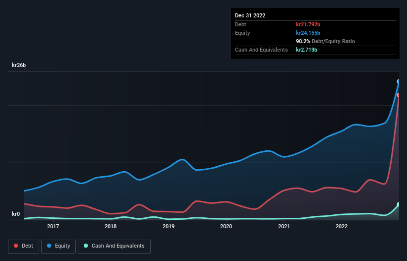 debt-equity-history-analysis