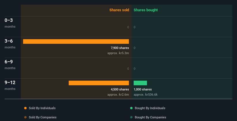 insider-trading-volume