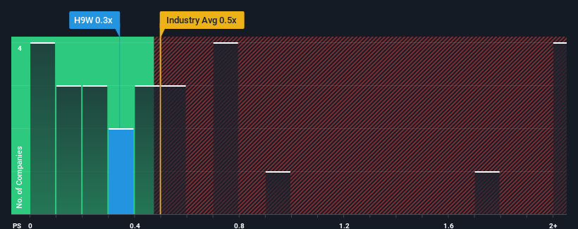 ps-multiple-vs-industry