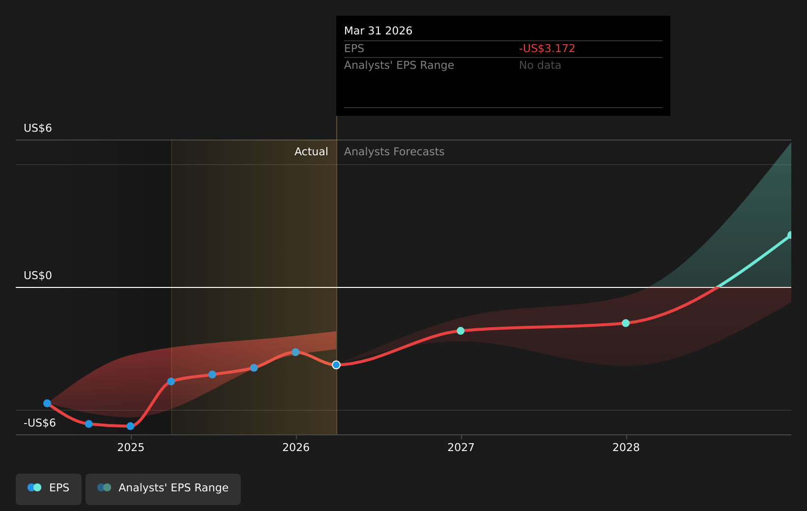 earnings-per-share-growth