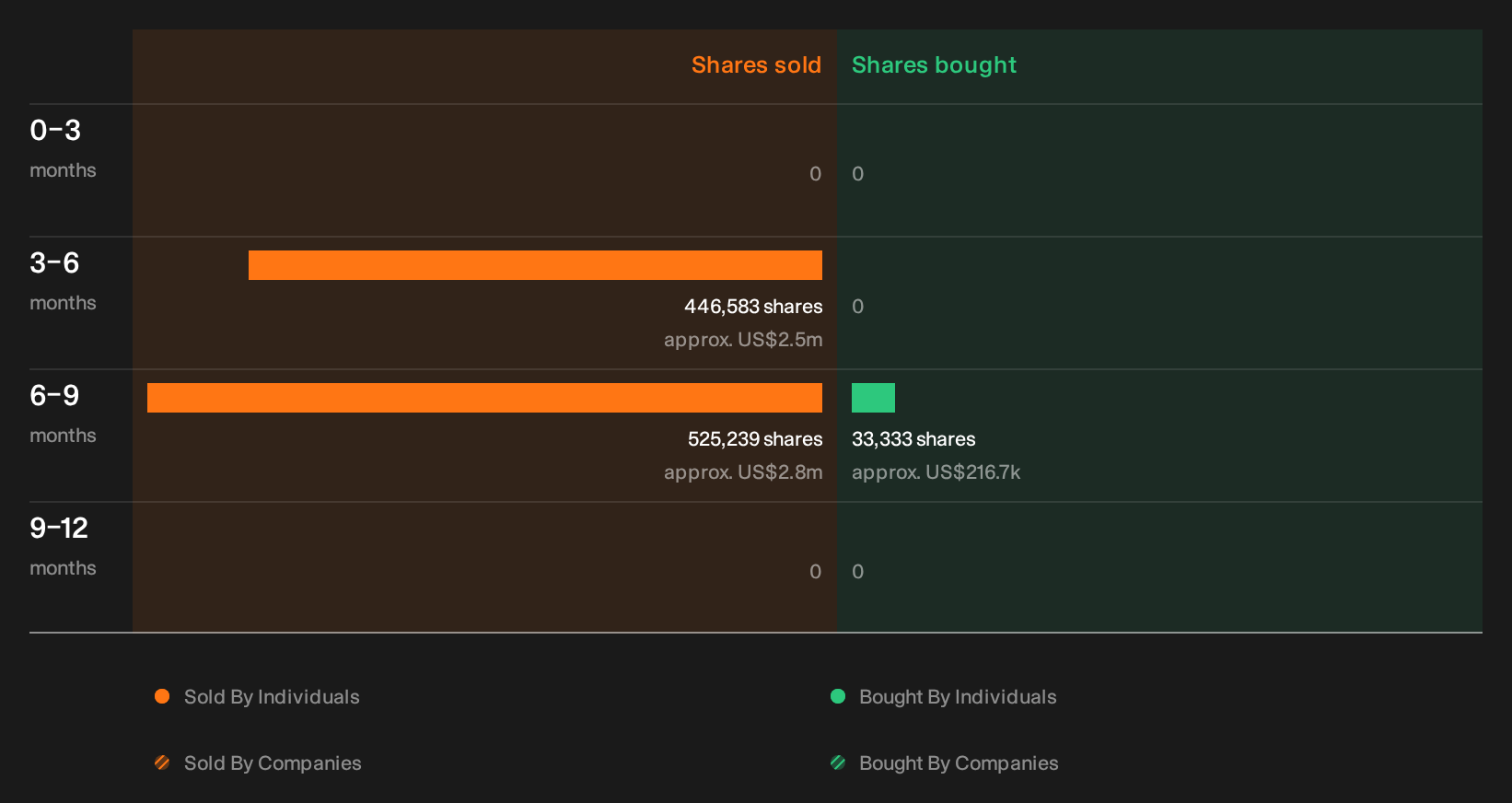 insider-trading-volume
