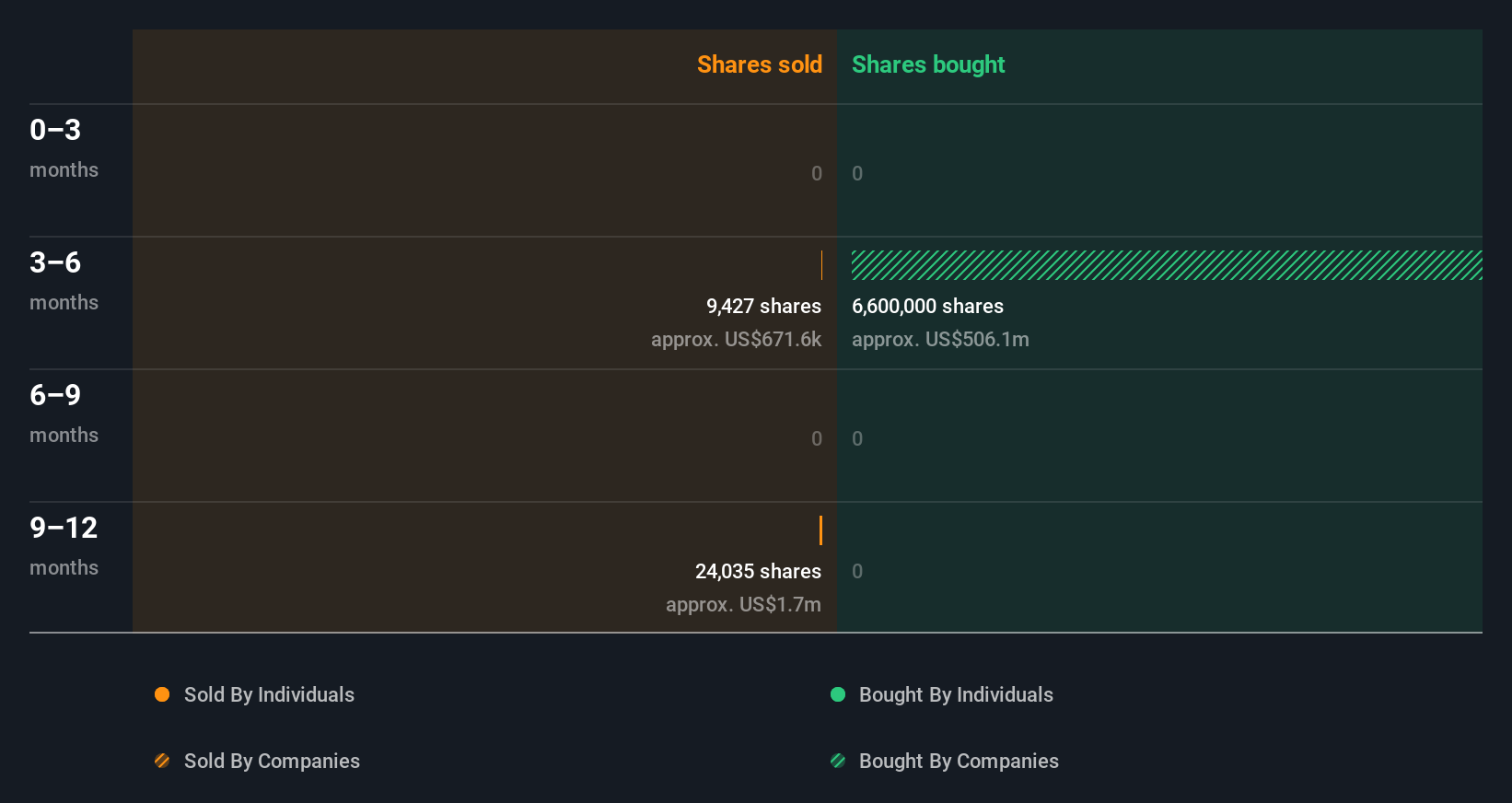 insider-trading-volume