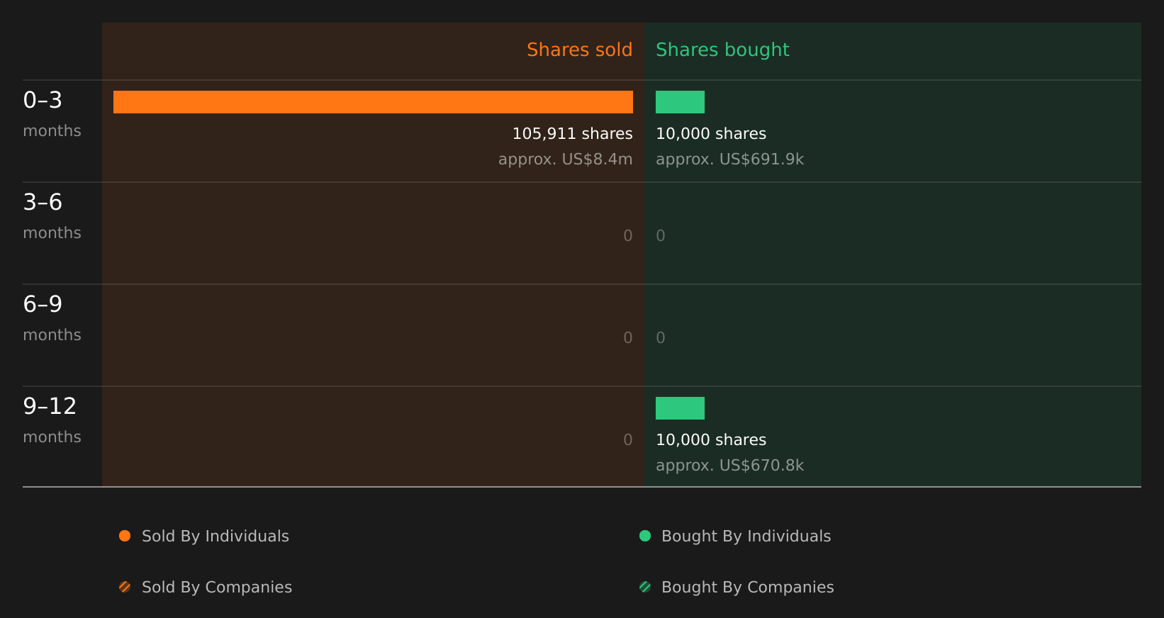 insider-trading-volume