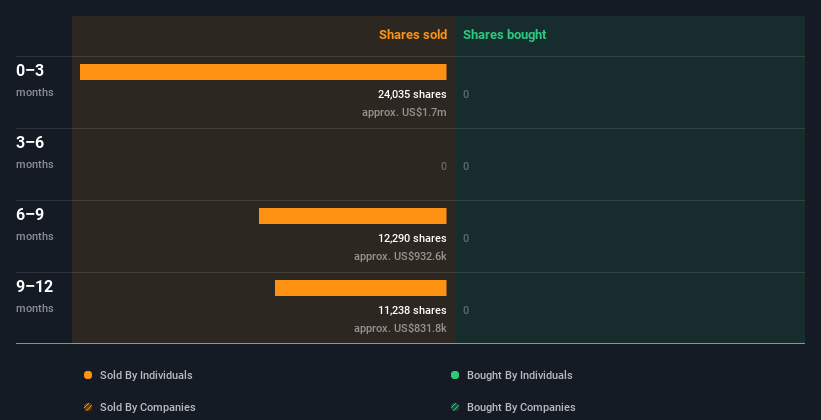 insider-trading-volume